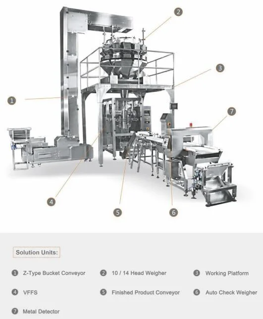 Multihead Weigher Vertical Form Fili & Seal Packing Machine Pillow Bag Gusset Bag Overlap Finseal Separate System Big Small Bag